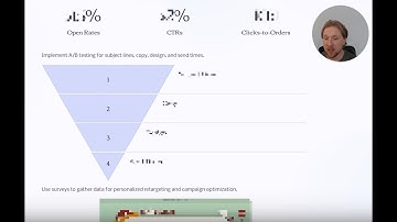 How I Audit A Klaviyo Account In Under 5mins