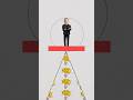 Web3 shifts to precision #web3 #dapps #tradingbots
