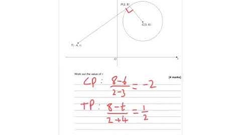 AQA Further Maths GCSE 2015 Paper 2 Q10 - Gradient and Circles