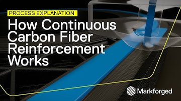 How Markforged Continuous Fiber Reinforcement Works   Process Explanation | 3Dmonotech