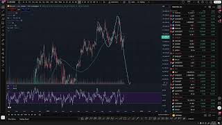 BITCOIN's MANY OPTIONS Here!  Here's what I am seeing.