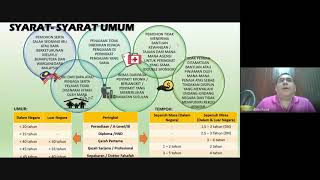 Taklimat Pengajian dan Biasiswa MARA 2021