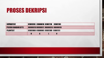 Kriptografi || Proses Enkripsi dan Deskripsi RC4