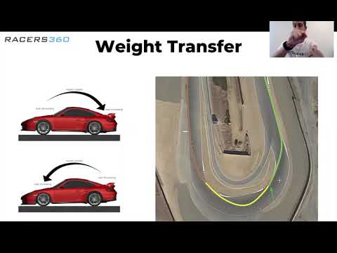 Weight Transfer For Racecar Drivers Explained In Under 60 Seconds