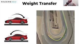 Weight Transfer For Racecar Drivers Explained In Under 60 Seconds