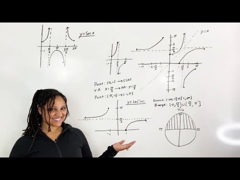Graphing Inverse Secant
