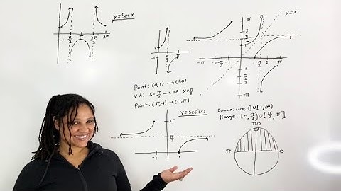 Graphing Inverse Secant and Identifying the Domain and Range | (MathAngel369)