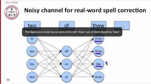 Npl - 2.11 - Real-Word Spelling Correction