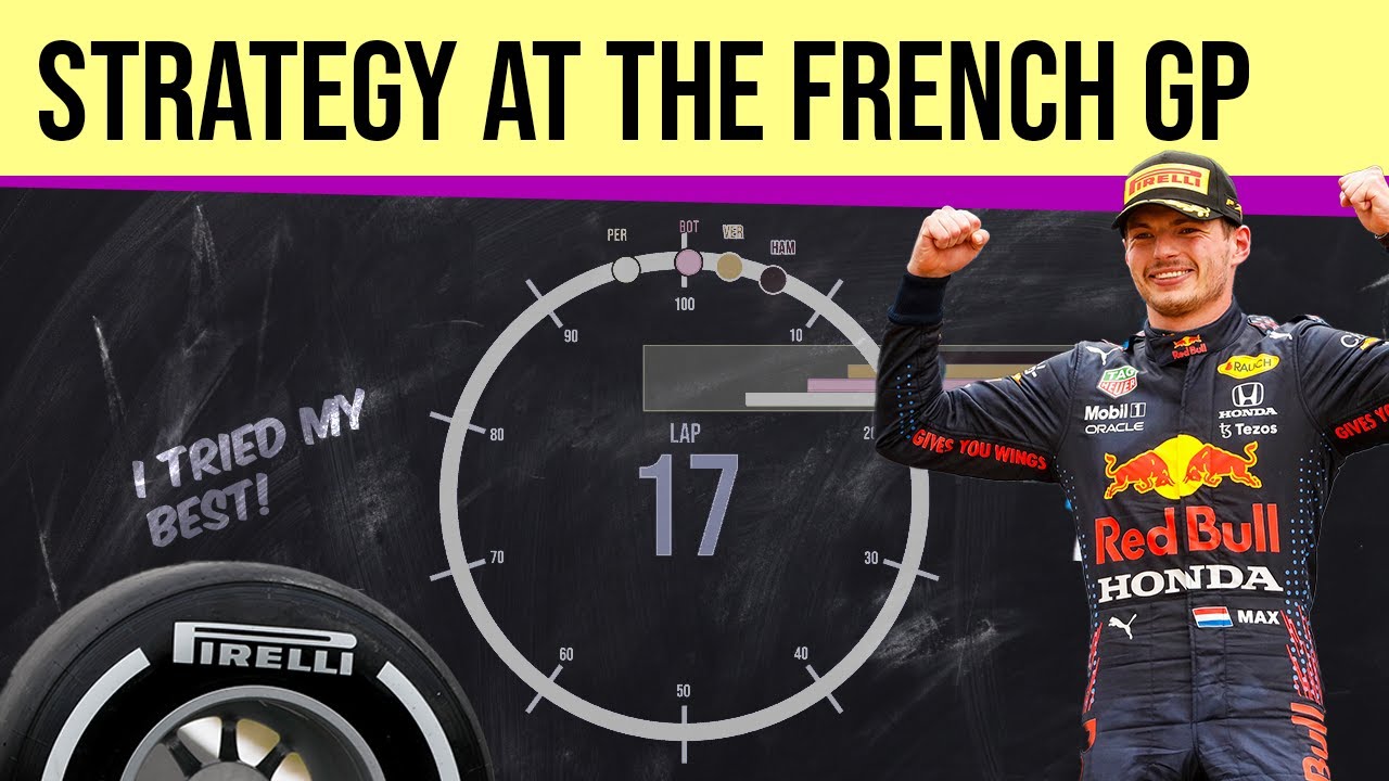 Triggering undercuts and stretching the tyre life How Strategy shaped