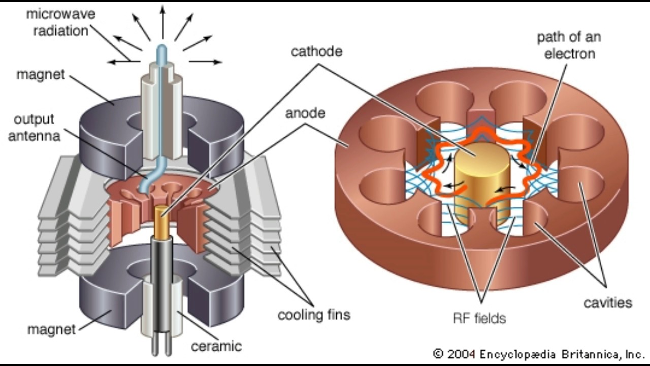 Свч излучатель. Многорезонаторный магнетрон. Магнетрон микроволновой. Излучения магнетрона микроволновки. Устройство магнетрона СВЧ печи.