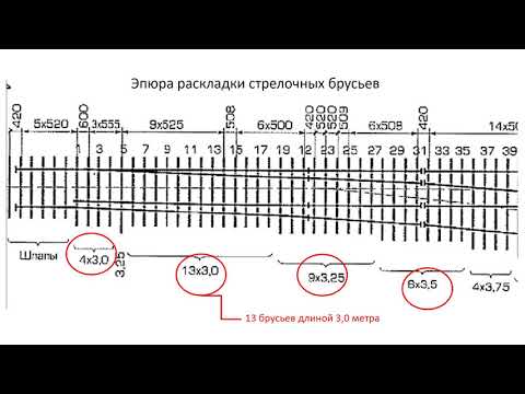 Построение стрелочного перевода. Часть 2