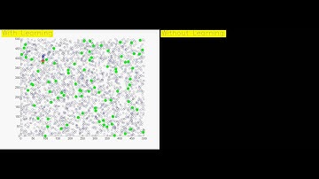 Single Target Tracking in Clutter - With and Without Learning - Uniform Update Rate