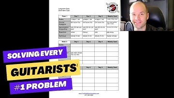 Creating Your Ultimate Guitar Practice Plan
