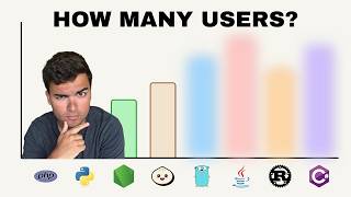 Information I Tested 8 Programming Languages on a $12 Server Update