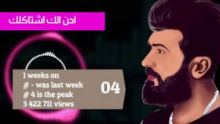 Video thumbnail of "IRAQ TOP 40 SONGS, 2018 (POPNABLE MUSIC CHART)"