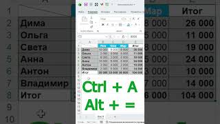 Как быстро подвести итоги в Excel #excel #microsoft