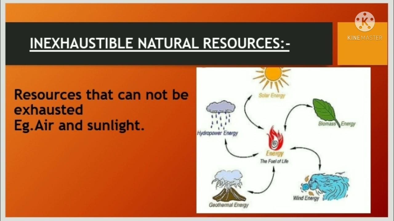 Resources And Natural Resources types Of Natural Resources exhaustible resources-and-natural-resources-types-of-natural-resources-exhaustible