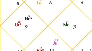 Live Astrology Predictions 16 | Free Kundli Prediction Live