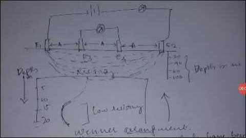 18CV36 by Dr. Veeresh M, Electrical Resistivity Method
