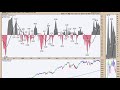 MARKET OUTLOOK - Sunday Video 09 24 2017