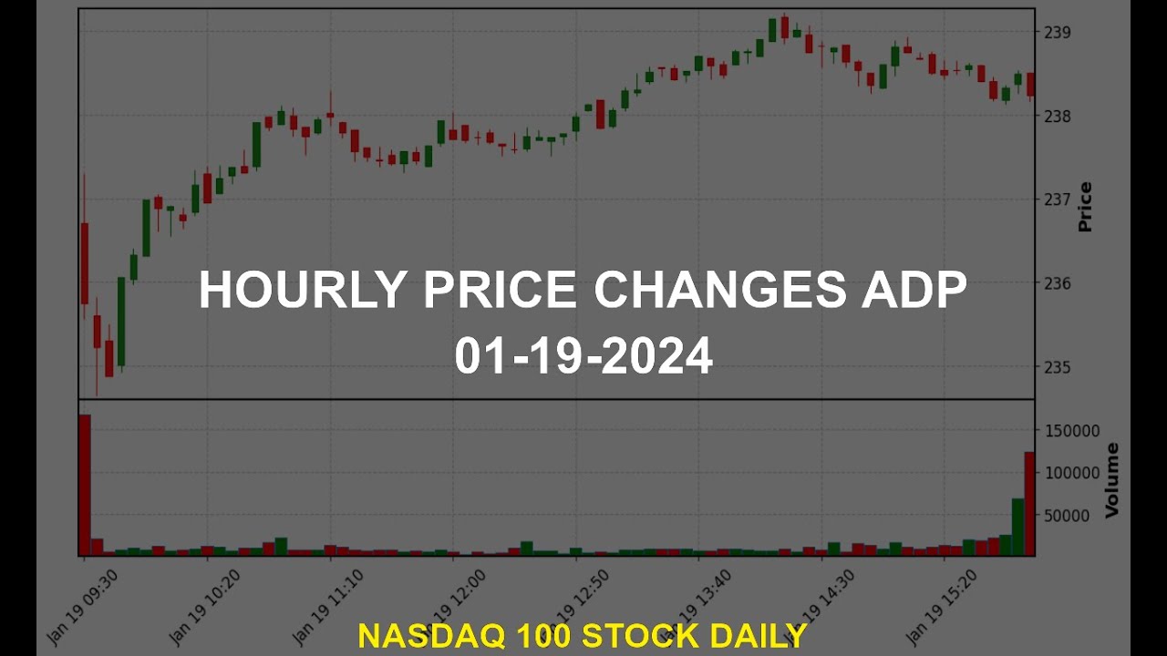 Automatic Data Processing, Inc. ADP Stock Price Analysis Today - YouTube