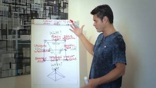 MMP 5: Eight Stages of Enterprise