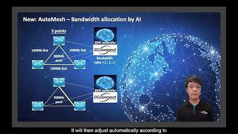 Artificial Intelligence (AI) on Software-Defined Network (SDN)