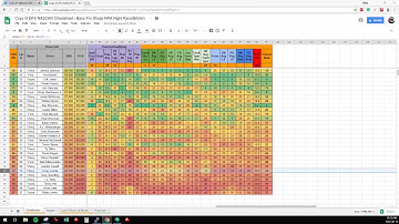 Daily Fantasy NASCAR Cheatsheet Overview & Top Picks - Bristol Night Race