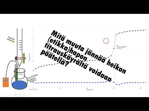 Video: Kuinka Määrittää Hapon Vahvuus