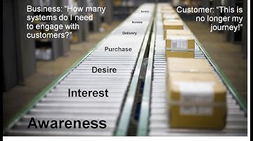 SAP Business ByDesign embedded CRM vs. best-of-breed CRM