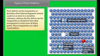 Ch 1 - The Solid State | Types of Point Defects