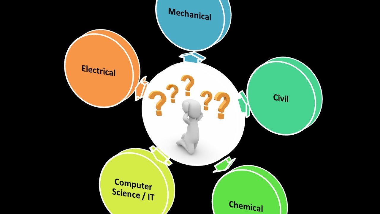 Which Stream To Choose For B tech 2017 YouTube which-stream-to-choose-for-engineering-confused-watch-this-video