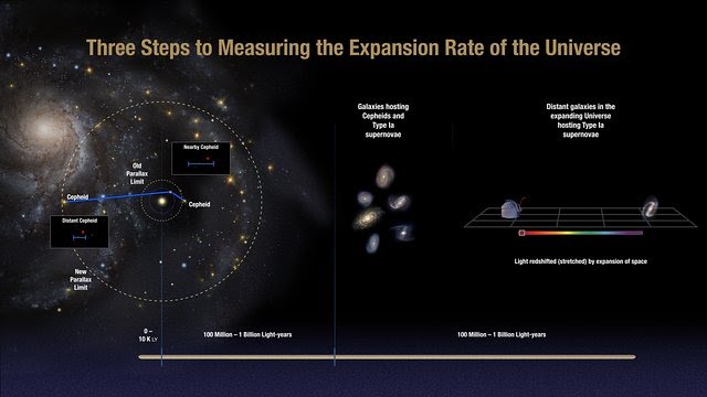 Webb Confirms Accuracy of Universe's Expansion Rate Measured by