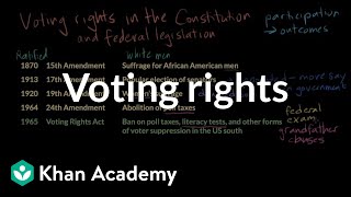 Voting rights | Political participation | US government and civics | Khan Academy