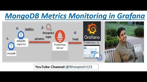 How To Monitor MongoDB with Grafana | Steps to monitor third-party apps using Prometheus Exporter