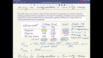 Test of Independence in Two-Way Tables