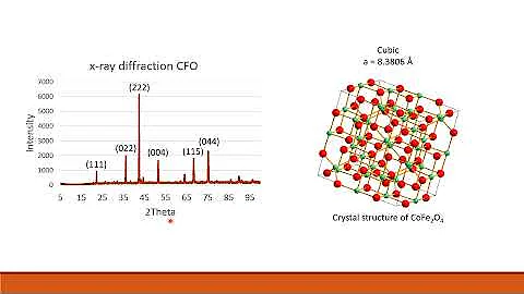 Introduction to (powder) x-ray Diffraction