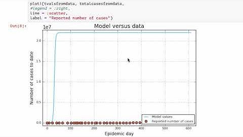 Using the Data  A rough fit of the model parameters   Coursera