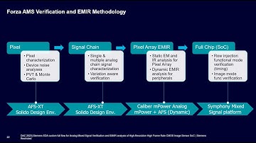 Forza Silicon DAC Webinar