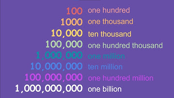 How to Say BIG NUMBERS in English!