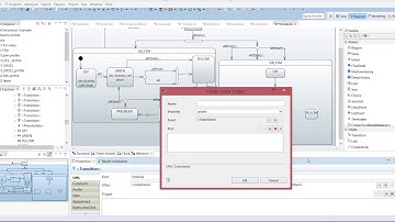 Behavioral Modelling of Traffic lights case study in UML - SysML Part-1