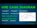 Use Case Diagram - Step by Step Tutorial with Example