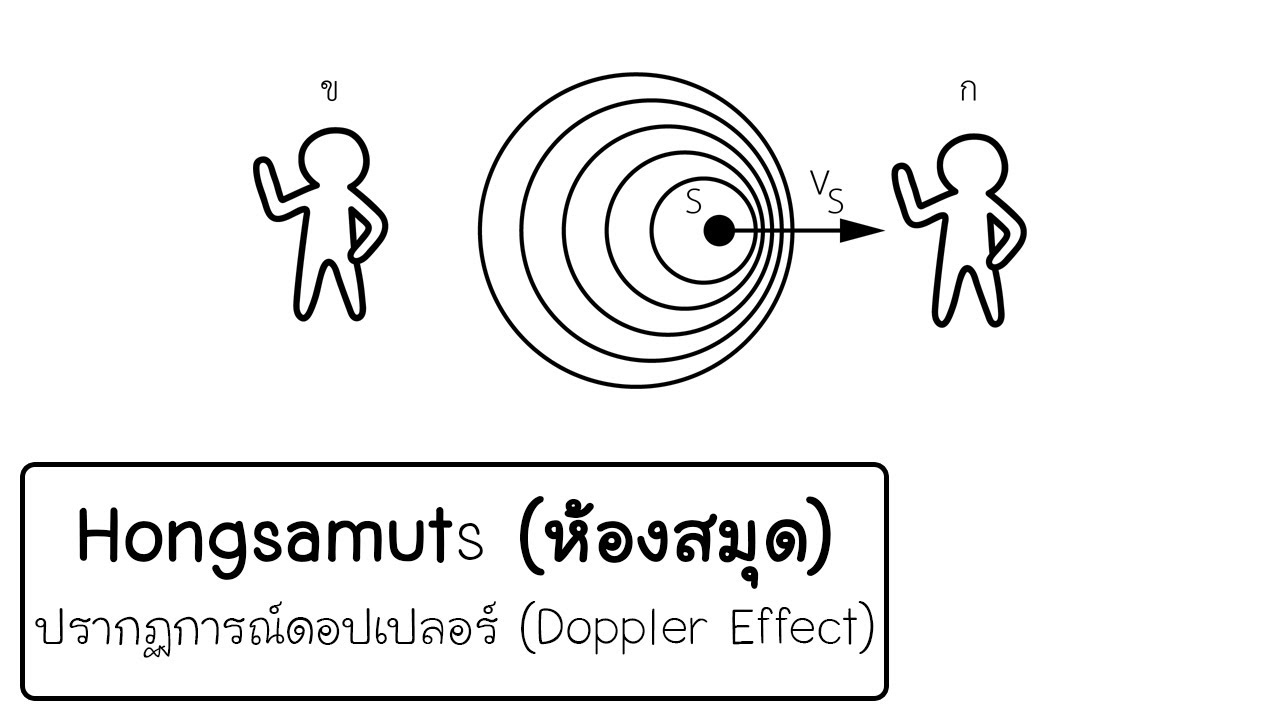 ปรากฏการณ์ดอปเปลอร์ (Doppler Effect)
