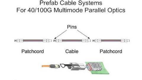 Lecture 41   Prefab Fiber Optic Cabling