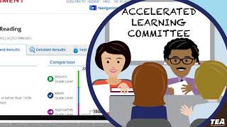 House Bill 4545: Accelerated Learning Committees Net Worth