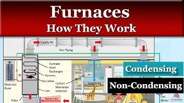 How Gas Heating Furnaces Work