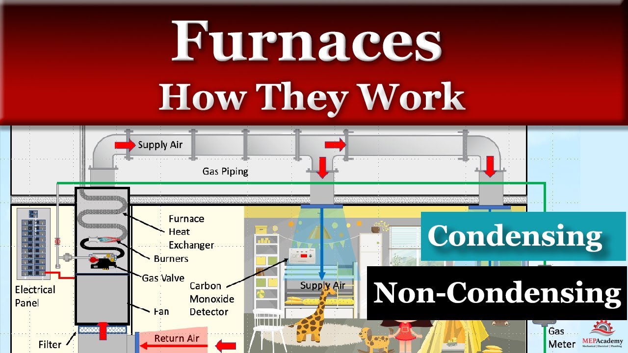 How Gas Furnaces Work - MEP Academy