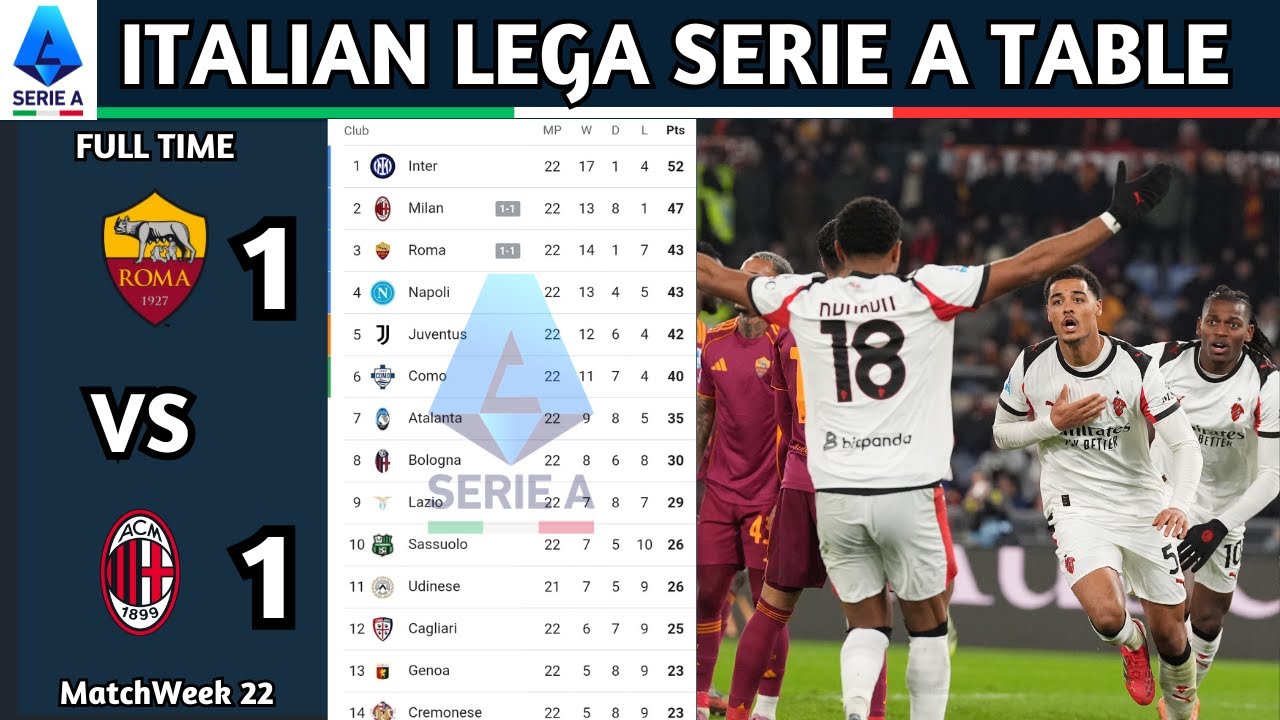 Lega Serie A Enilive | Matchweek 22 Results | Italian Lega Serie A Table Standing Updated Today 2025