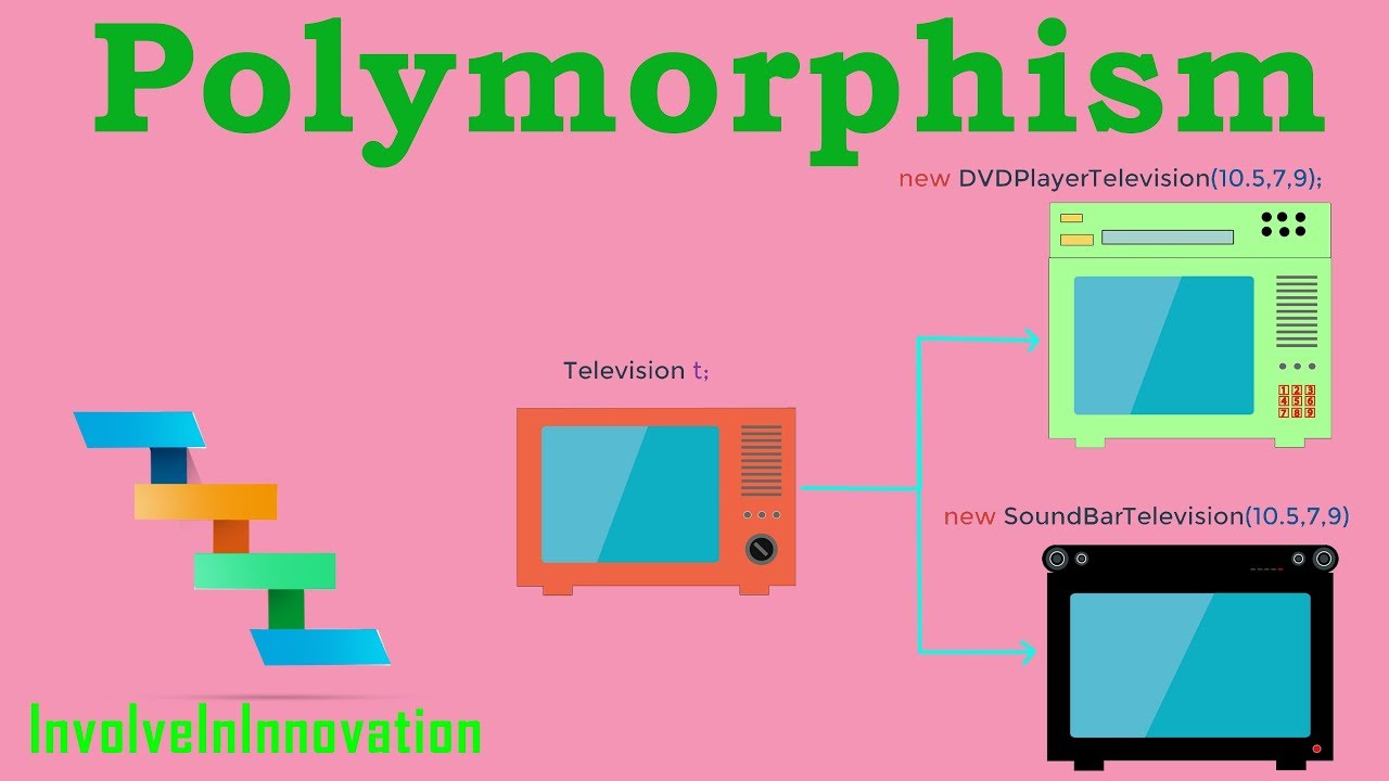 polymorphism java