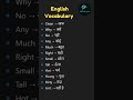 English Vocabulary 🗣️📘 | Learn Daily Words #youtubeshorts #shortsfeed #shortsviral #shortsvideo